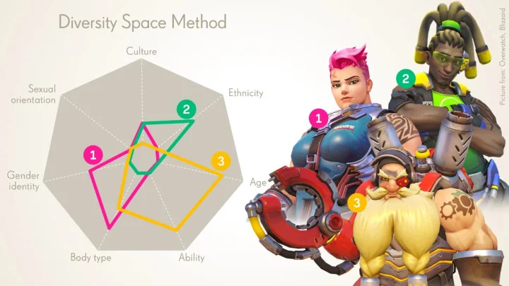 Overwatch Diversity Tool Sparks Controversy Online