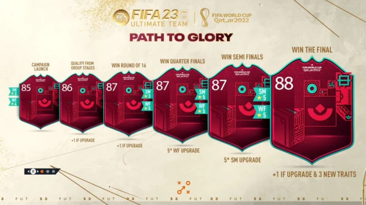 FIFA 23 Base Icon Upgrade: How to Complete