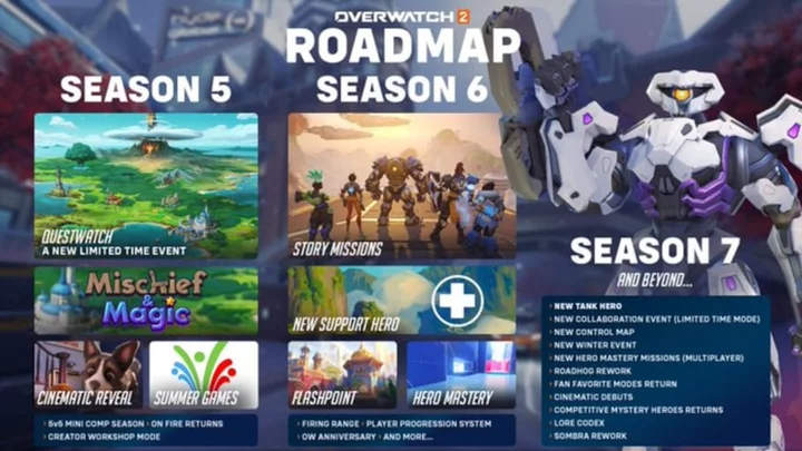 Overwatch 2 Roadmap for Seasons 5, 6 and 7 Teased
