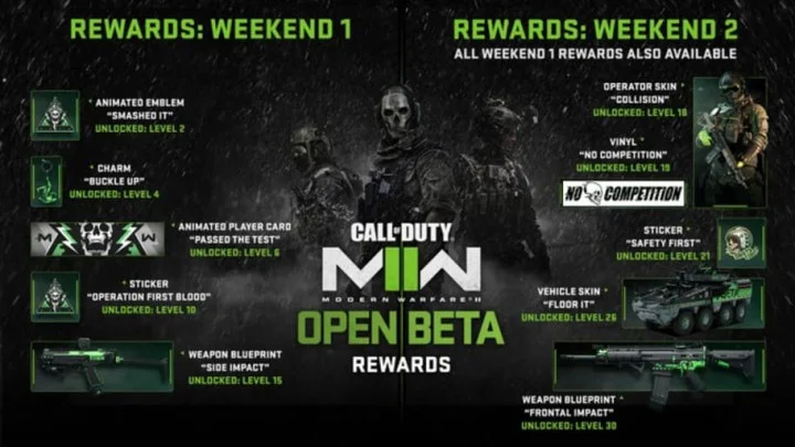 Modern Warfare II Open Beta Rewards: Full List, How to Get