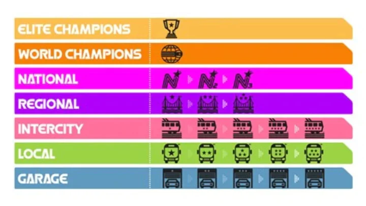 Roller Champions Ranks: Full List