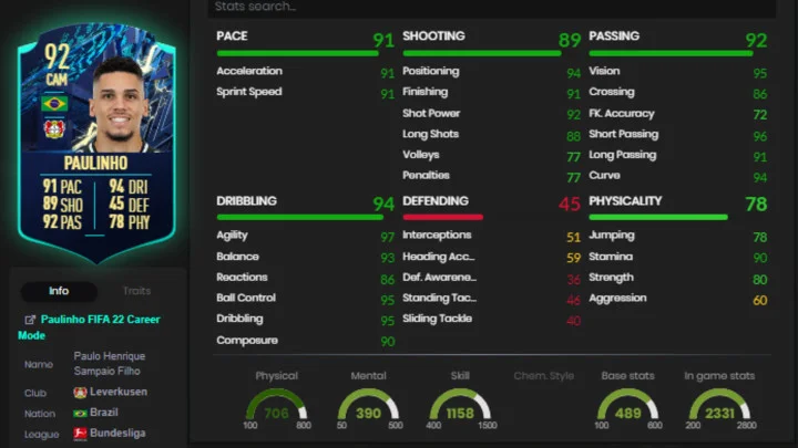 Paulinho FIFA 22: How to Complete the TOTS Moments SBC