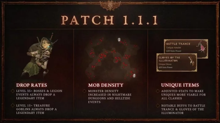 Diablo 4 Druid Leveling Build: Best Season 1 Build Patch 1.1.1