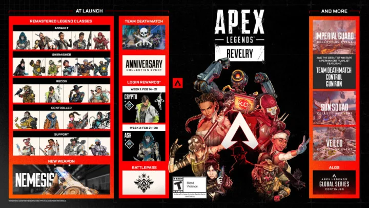 Apex Legends Imperial Guard Collection Event: Skins, Heirlooms Leaked