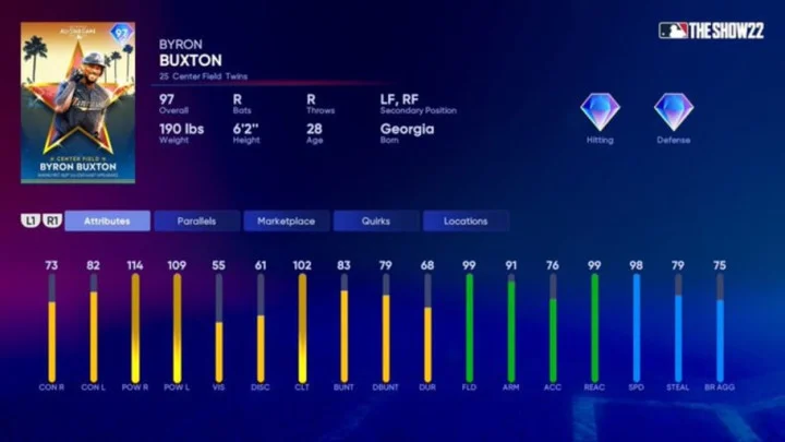 MLB The Show 22 All-Star Game Pack: Players, Price
