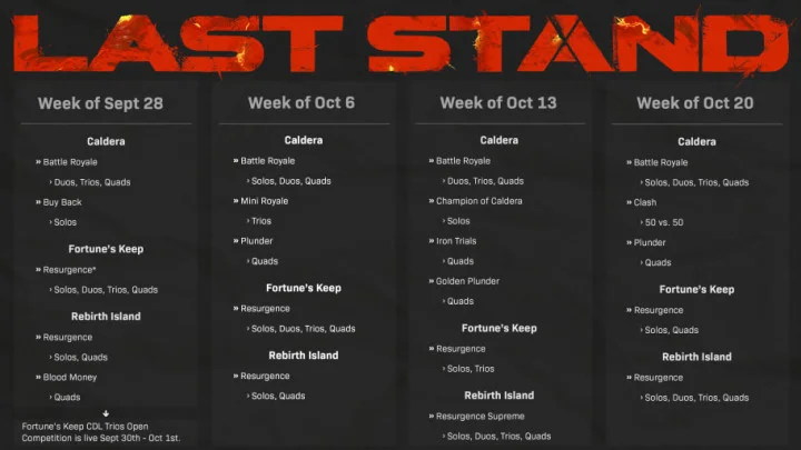 Warzone Season 5 Playlists: Week of Oct. 6