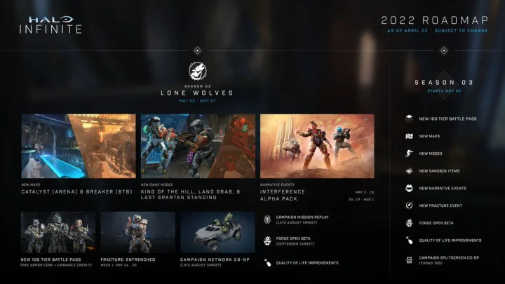 Halo Infinite 2022 Roadmap Revealed: Season 2 Content, Season 3 Release Date