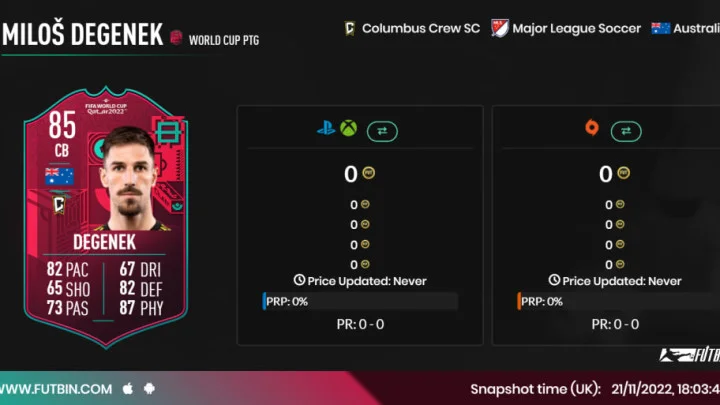 Milos Degenek FIFA 23: How to Complete the Path to Glory SBC