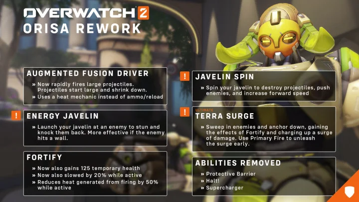 Overwatch 2 PVP Beta's Orisa Rework Has Sparked a Character Debate